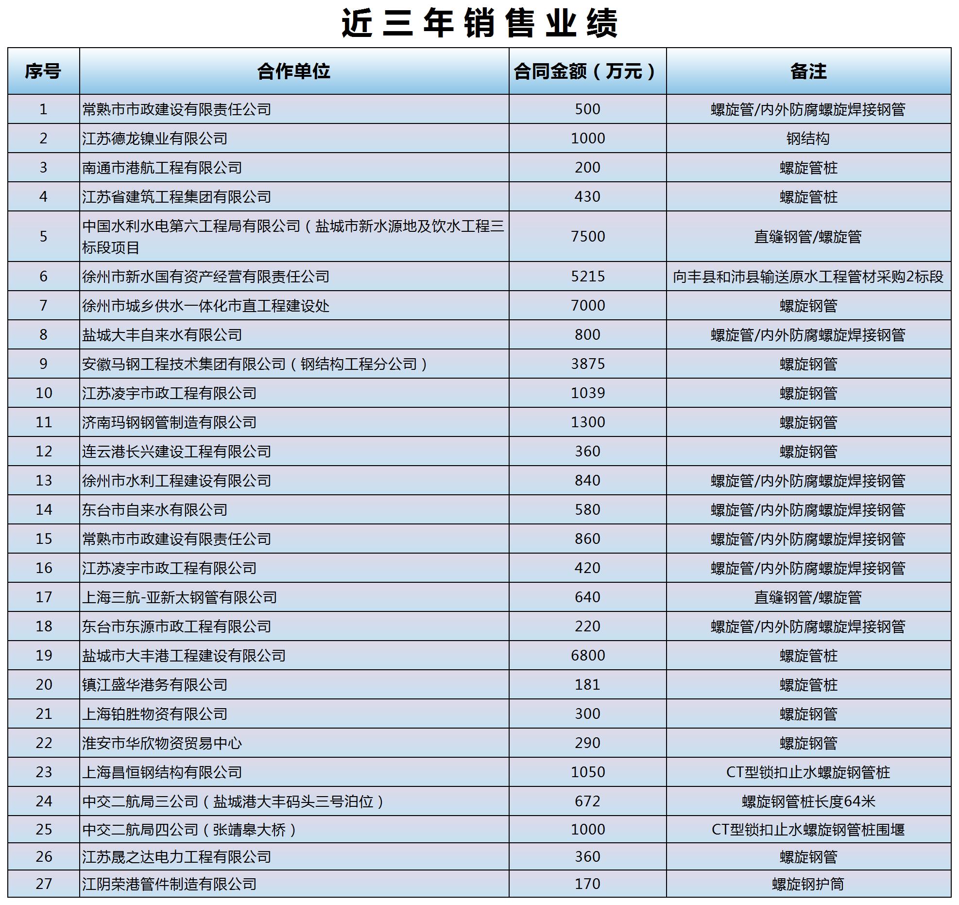 銷售業(yè)績(jī)_Sheet2.jpg